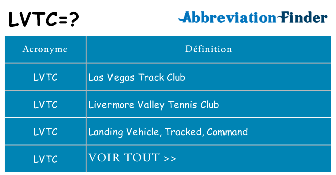 Ce que signifie le sigle pour lvtc
