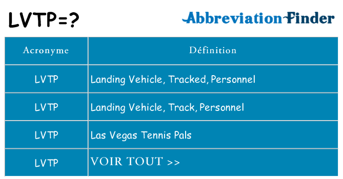 Ce que signifie le sigle pour lvtp