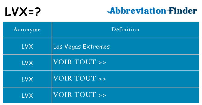 Ce que signifie le sigle pour lvx