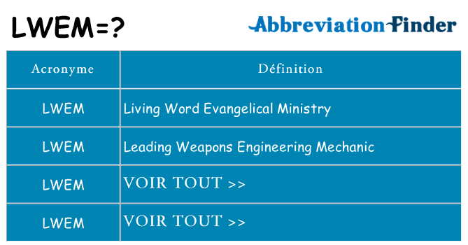 Ce que signifie le sigle pour lwem