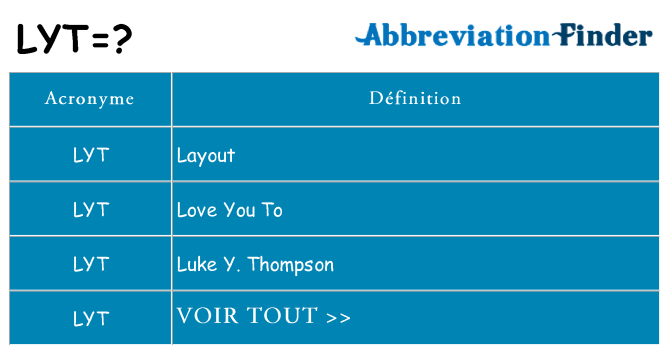 Ce que signifie le sigle pour lyt