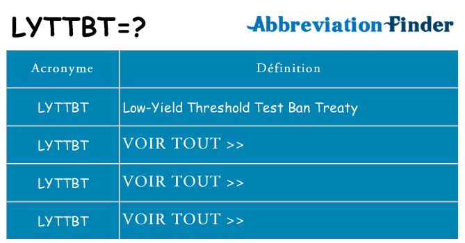 Ce que signifie le sigle pour lyttbt