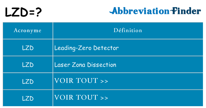 Ce que signifie le sigle pour lzd