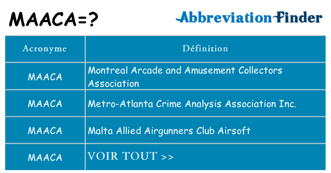 Ce que signifie le sigle pour maaca