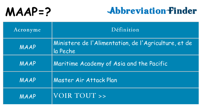 Ce que signifie le sigle pour maap