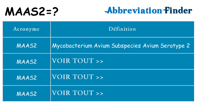 Ce que signifie le sigle pour maas2