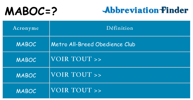 Ce que signifie le sigle pour maboc