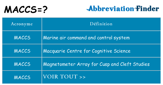 Ce que signifie le sigle pour maccs
