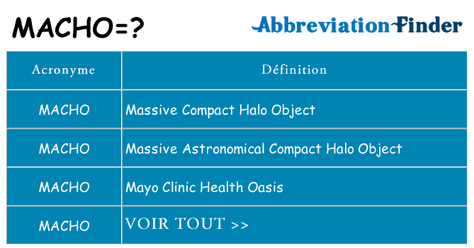 Ce que signifie le sigle pour macho