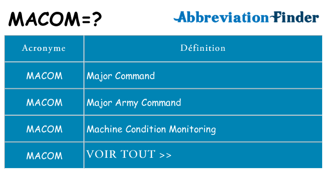 Ce que signifie le sigle pour macom