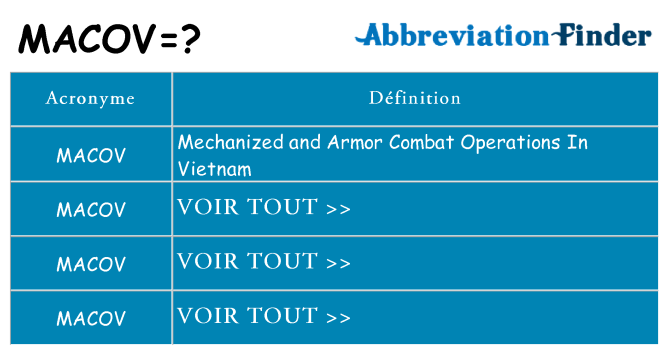 Ce que signifie le sigle pour macov