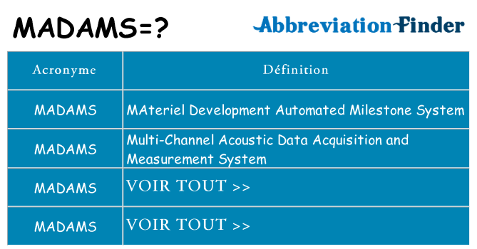 Ce que signifie le sigle pour madams