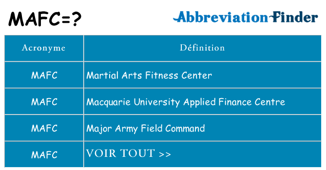 Ce que signifie le sigle pour mafc