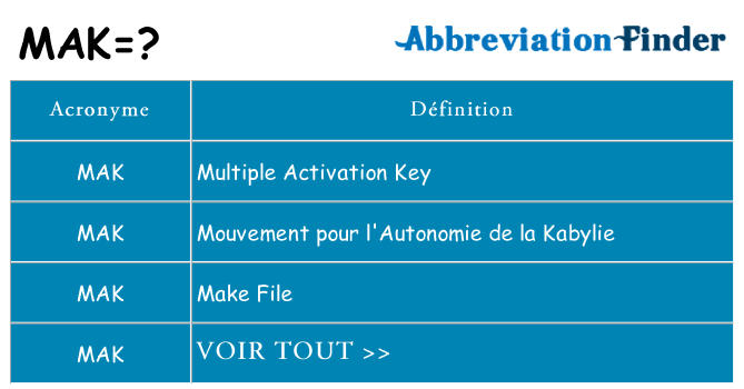 Ce que signifie le sigle pour mak