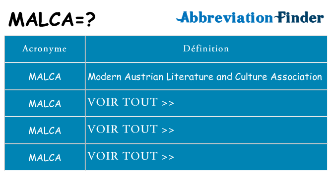 Ce que signifie le sigle pour malca