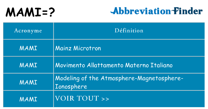 Ce que signifie le sigle pour mami