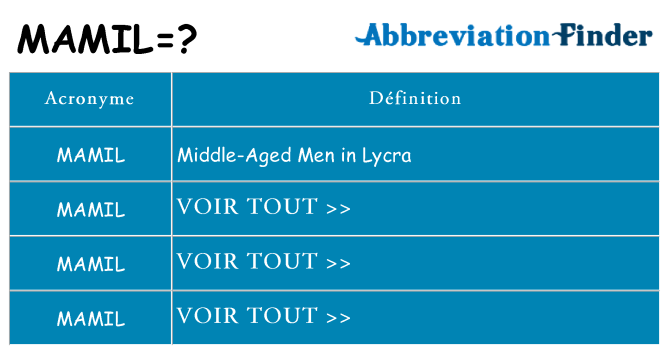 Ce que signifie le sigle pour mamil