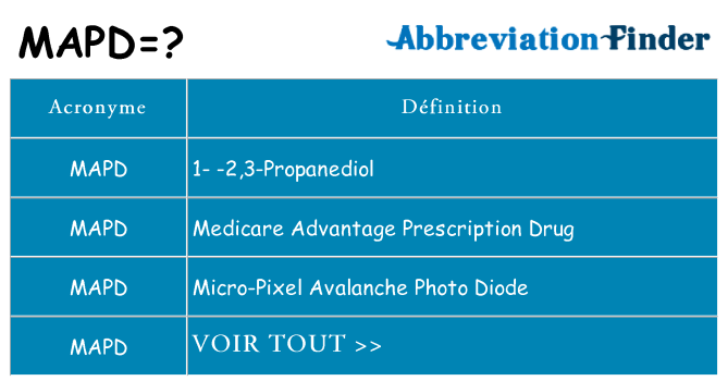 Ce que signifie le sigle pour mapd
