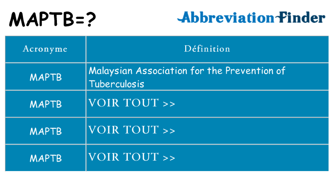 Ce que signifie le sigle pour maptb