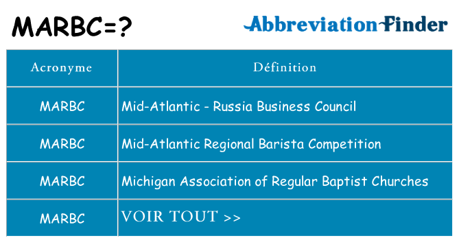 Ce que signifie le sigle pour marbc