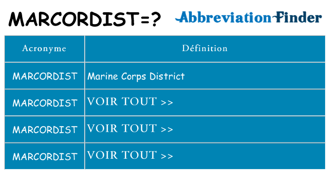 Ce que signifie le sigle pour marcordist