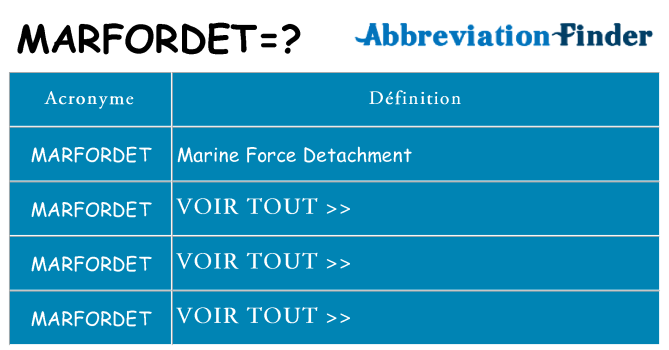 Ce que signifie le sigle pour marfordet