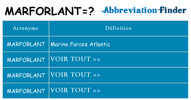 Ce que signifie le sigle pour marforlant