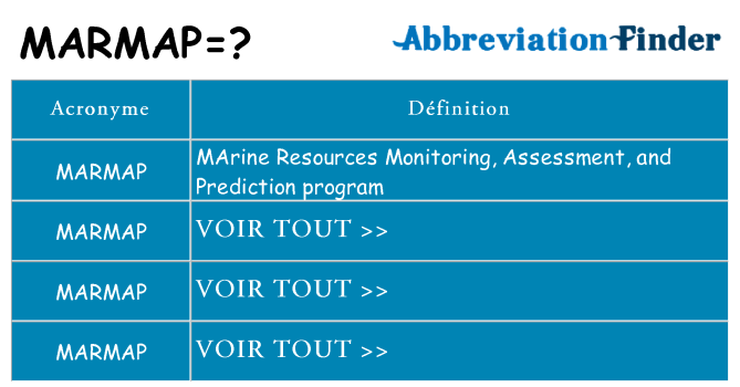 Ce que signifie le sigle pour marmap