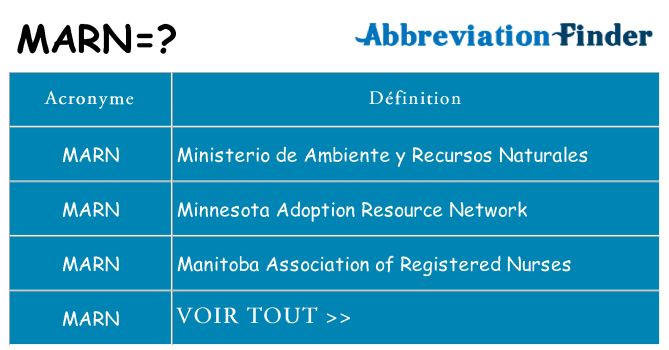 Ce que signifie le sigle pour marn