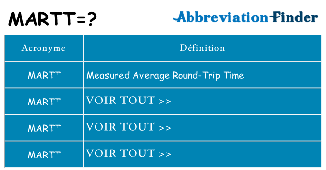 Ce que signifie le sigle pour martt
