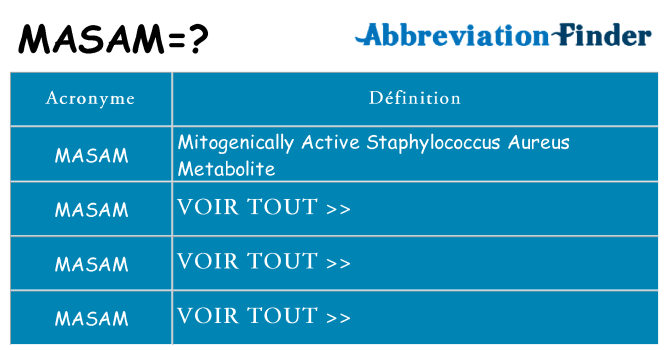 Ce que signifie le sigle pour masam