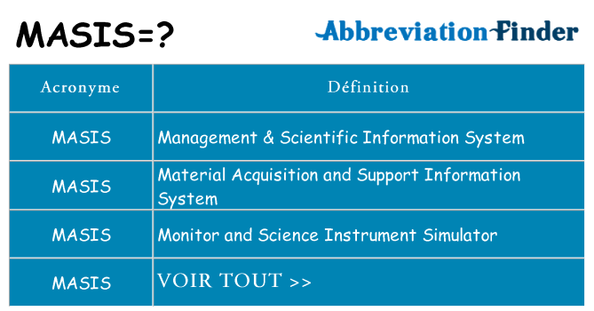 Ce que signifie le sigle pour masis