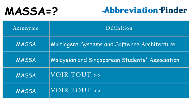 Ce que signifie le sigle pour massa