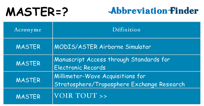 Ce que signifie le sigle pour master