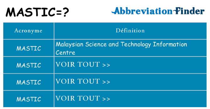 Ce que signifie le sigle pour mastic