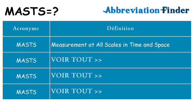 Ce que signifie le sigle pour masts