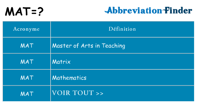 Ce que signifie le sigle pour mat