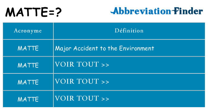Ce que signifie le sigle pour matte