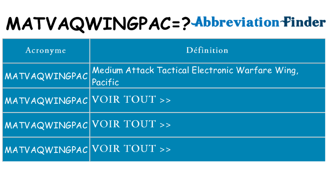 Ce que signifie le sigle pour matvaqwingpac