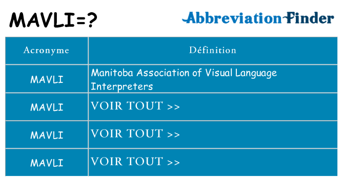 Ce que signifie le sigle pour mavli