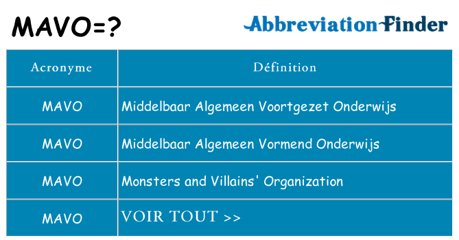 Ce que signifie le sigle pour mavo