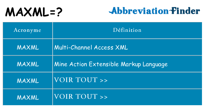 Ce que signifie le sigle pour maxml