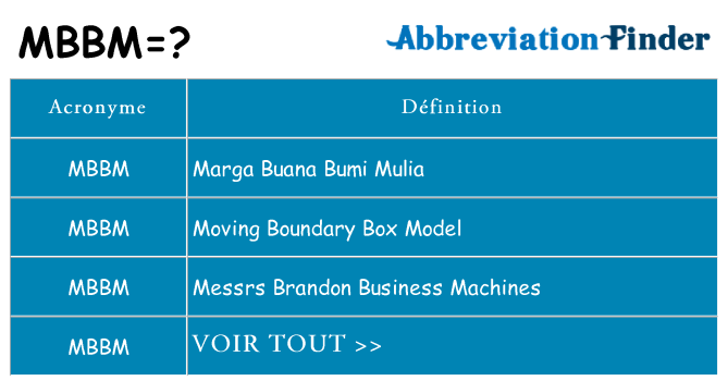Ce que signifie le sigle pour mbbm