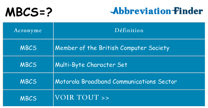 Ce que signifie le sigle pour mbcs
