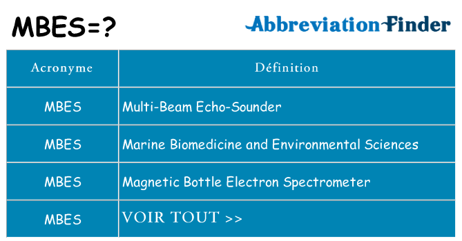 Ce que signifie le sigle pour mbes