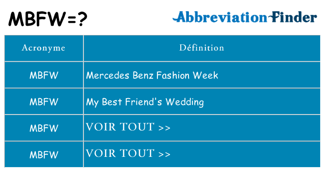 Ce que signifie le sigle pour mbfw
