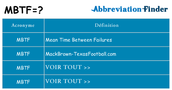 Ce que signifie le sigle pour mbtf