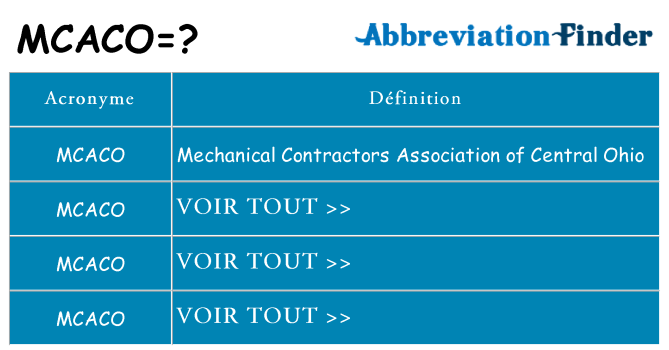 Ce que signifie le sigle pour mcaco