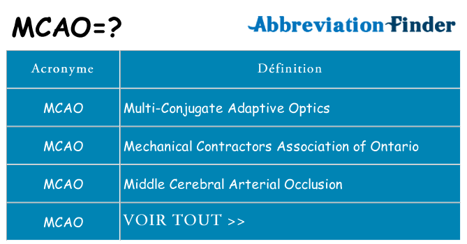 Ce que signifie le sigle pour mcao