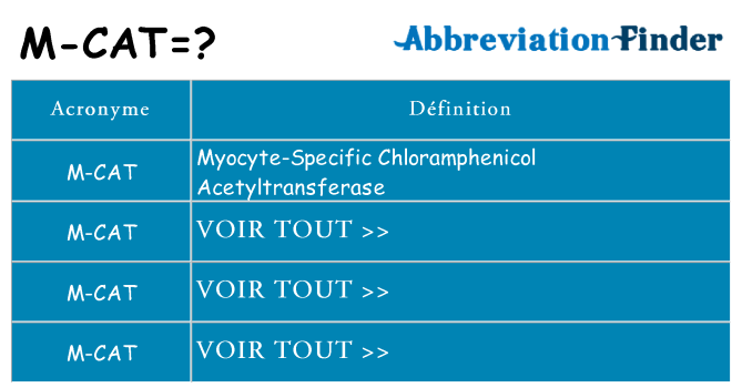 Ce que signifie le sigle pour m-cat
